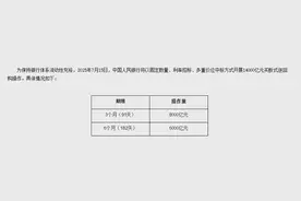 加量续做！央行开展14000亿买断式逆回购图片