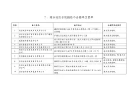 西安市卫健委通报：29家游泳场所水质卫生抽检不合格图片