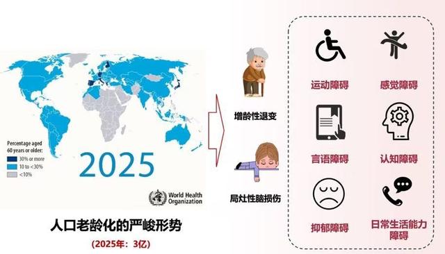 老龄化社会康复资源匮乏何解？上海探索“元宇宙康复”，已落地国家级康复中心