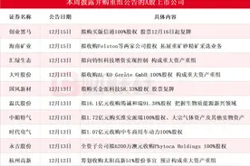 超20家A股上市公司本周披露并购重组最新公告 创业黑马拟购买版信通100%股权图片