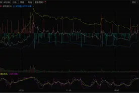 科创板收评：半导体板块表现活跃 低空经济概念股局部上涨图片