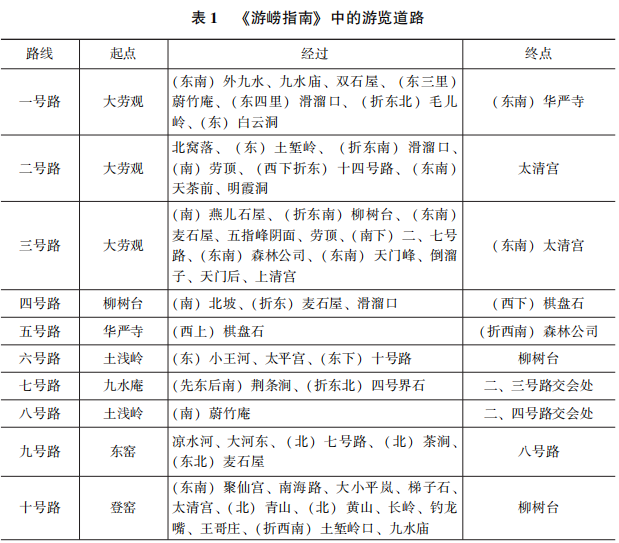 周至元《游崂指南》中地名演变研究