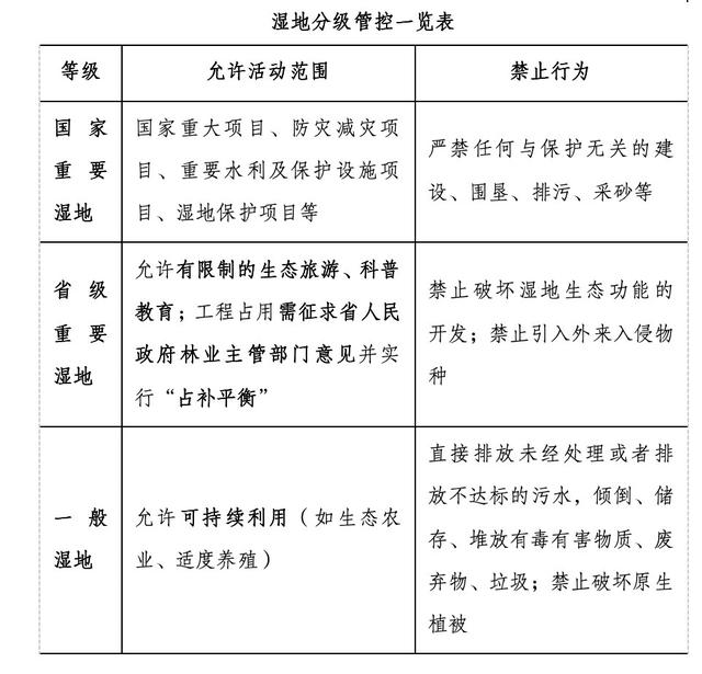 湿地之城！独家揭秘南沙的“湿”和远方