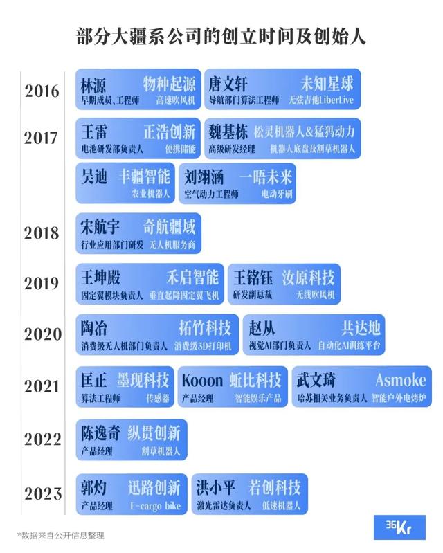 全球硬件大爆款，生于中国｜深氪