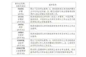 速看！事关湖南自考图片