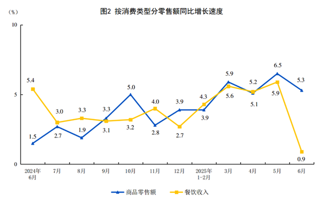亚马逊开打美版外卖战？让我们看看模式相似的京东Q2成绩如何
