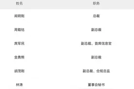 原光大期货总经理闻明刚出任甬兴证券总裁图片