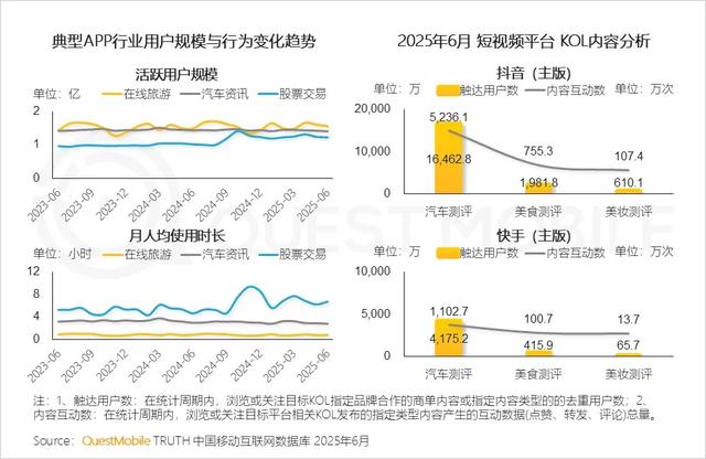 QuestMobile 2025年互联网广告市场半年报告：总规模近3600亿