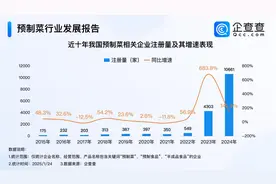年夜饭预定火热 2024年我国预制菜相关企业注册量首次破万家图片