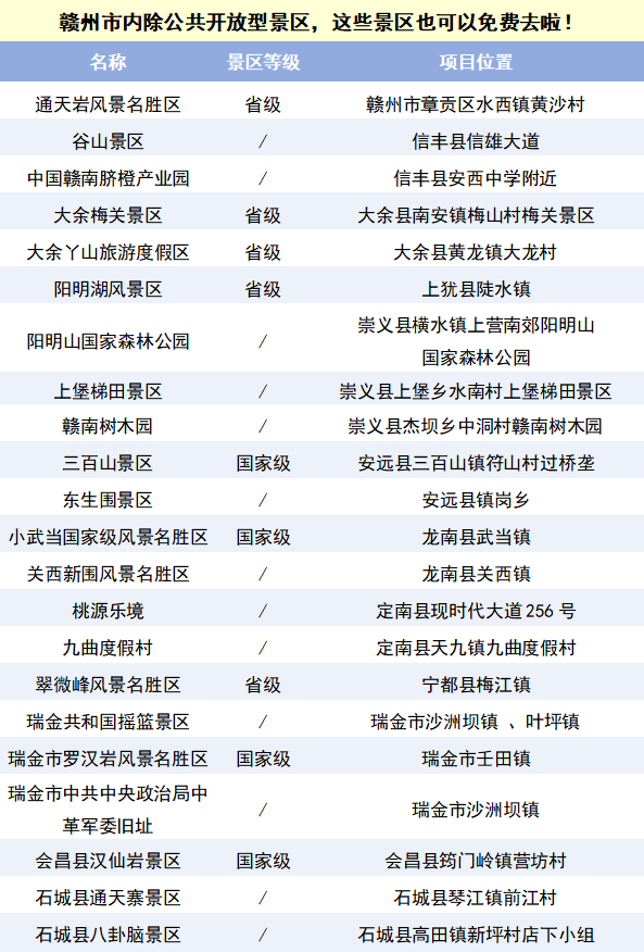 快检查你的“赣服通”里有没有这个证，免费带你玩到嗨～