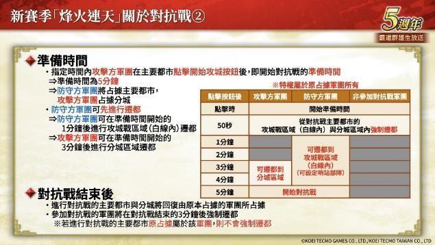 「三国志 霸道」新赛季「烽火连天」开幕！新功能「军马」登场