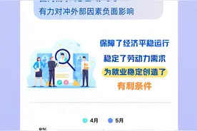 图解丨青年失业率连续三月回落 就业形势延续稳的态势图片
