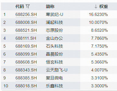 国产AI再迎弯道超车机遇？DeepSeek、寒武纪同步重磅发布！科创人工智能ETF（589520）拉升3%创新高