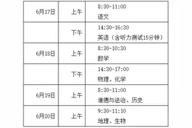 注意！中考期间赣州这些路段实行交通管制图片