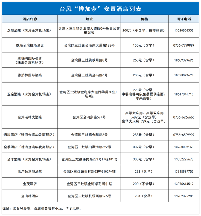 珠海多区倡议沿海高层住宅居民撤离