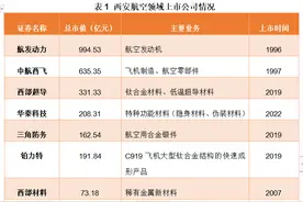 C919大飞机第二总装厂落地哪里，这两个城市要掰掰手腕图片