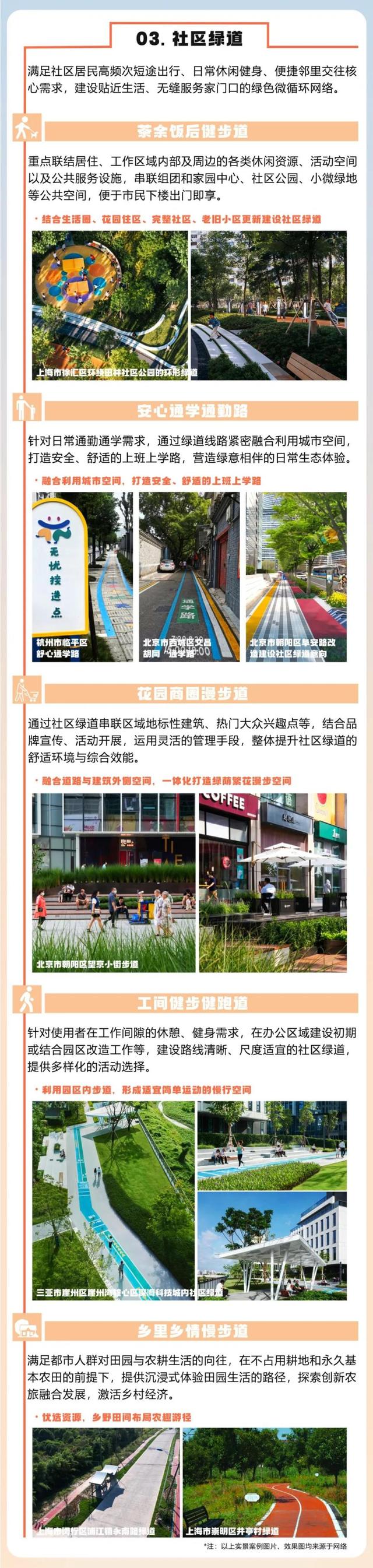一图读懂 | 北京市绿道系统高质量建设指南