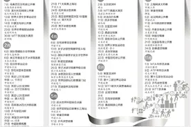 2025体育赛历来了！重要赛事有哪些？一图速览图片