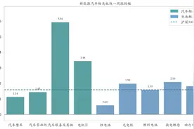 新能源汽车行业周报（3月10日-3月14日）：新能源汽车指数上涨1.62%，磷酸铁锂平均报价持平图片
