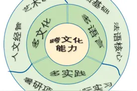 文理工融合的教育合作架起中法人文交流新桥梁图片