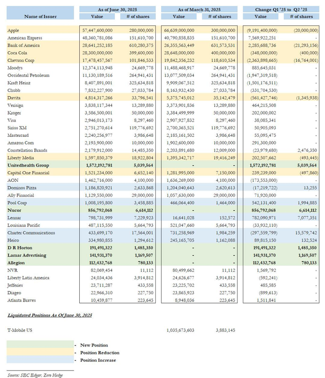 27000亿现金，巴菲特如此操作，意味着什么？