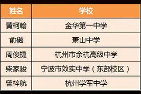 新高三还没开学，14位浙江学子提前上岸清北图片