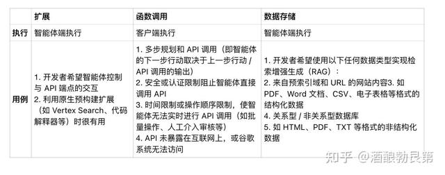 深度理解Agent：AI产品经理入门必读！（下）