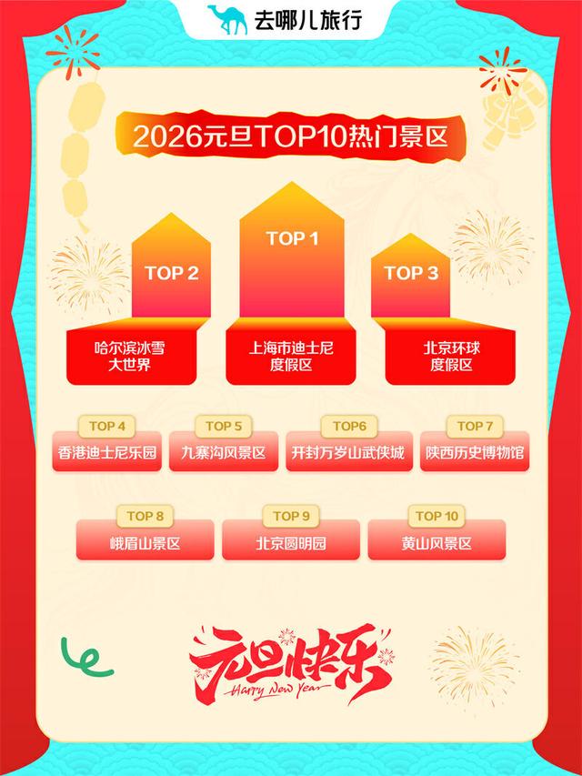 元旦体验小城烟火 普洱等小机场城市机票增2倍