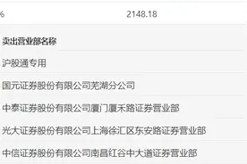 龙虎榜 | 氯碱化工今日涨停，知名游资炒股养家净买入744.09万元图片