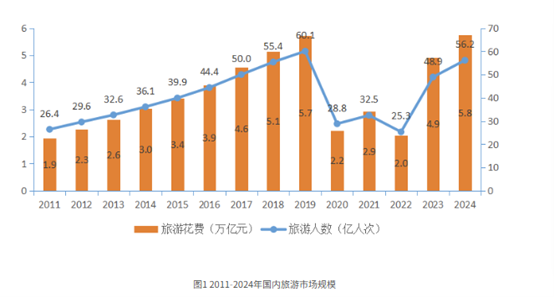 低强度、高情绪满足 新业态激发文旅消费新活力