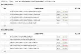 龙虎榜丨国脉文化今日跌停，知名游资章盟主、作手新一分别净卖出1739.39万元、1687.15万元图片
