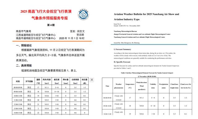 江西省通用航空与低空气象中心圆满保障两大国际低空经济活动