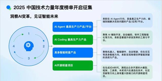 聚焦 AI 全栈创新与行业应用，InfoQ 2025 中国技术力量年度榜单开启
