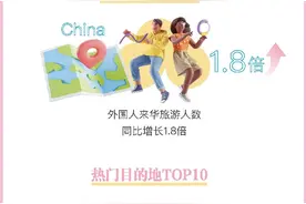 China Travel有多火？外国游客热门入境城市榜单出炉图片