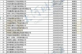 296家！郑州新一批入库科技型企业名单公布图片
