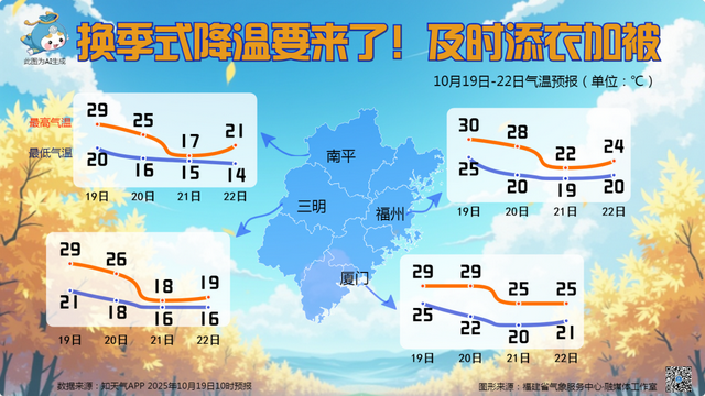 大反转！冷空气今天抵达！福建将迎大风大雨，这些航线停航、景区关闭→