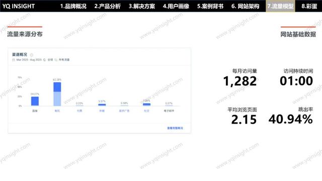 VOLI：这个卫浴工厂型独立站问题一堆，却值得每个出海企业一看？