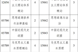 海南高等教育自学考试思想政治理论课课程设置有新变化图片