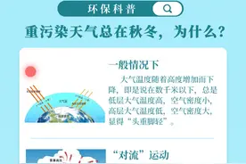 空气污染将持续3天，这样做好防护图片