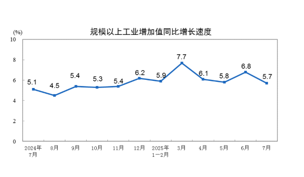 一组数据感受活力中国