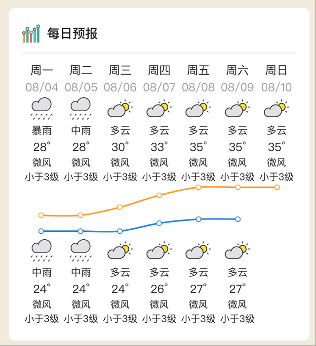 滚动｜惠州防汛应急响应提升为Ⅲ级，红花湖景区闭园