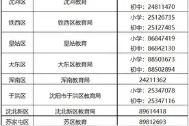 沈阳市教育局发布！关于转学政策！图片