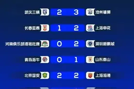频刷纪录！中超球市，继续爆火图片