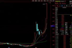 这一防御性板块，突然全线爆发！图片