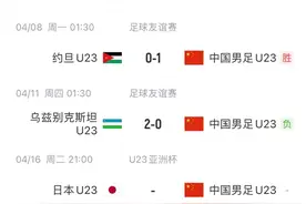 国奥3胜3负结束热身赛，U23亚洲杯4月16日首战日本图片