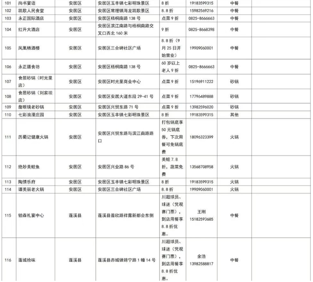 四川超安逸｜遂宁VS广安 主场“舍得”美食清单已备好，开冲！