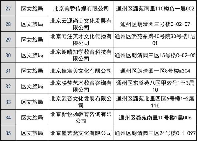 共181家！通州区发布校外培训机构“白名单”