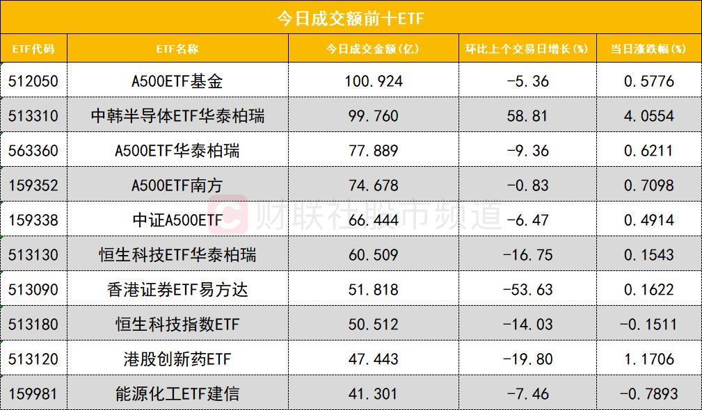 沪深股通成交额_沪股通剩余额度什么意思_紫金矿业深股通个股成交额