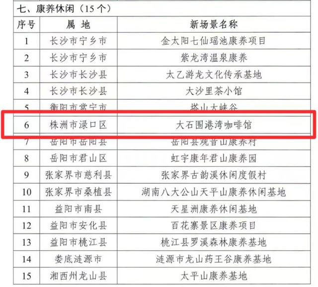 湖南文旅点名！渌口这7处 “宝藏目的地” ，赶紧去！