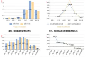 东微半导：预计2023年净利同比下降46.9%-53.93%图片